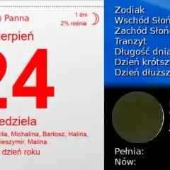 24 Sierpnia: Przełomowe momenty w historii świata, które warto znać