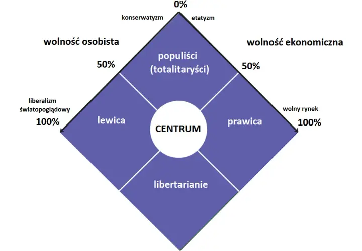 Prawica i lewica w Polsce: Czym się różnią? Ideologie i główne poglądy