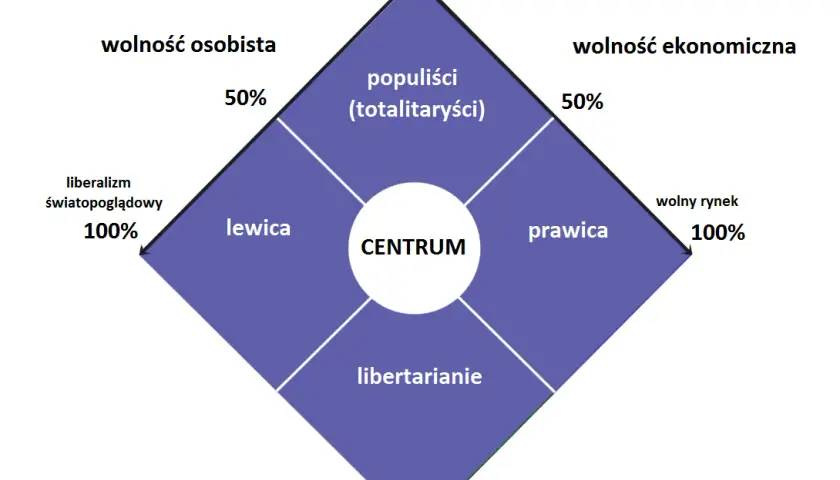 Prawica i lewica w Polsce: Czym się różnią? Ideologie i główne poglądy